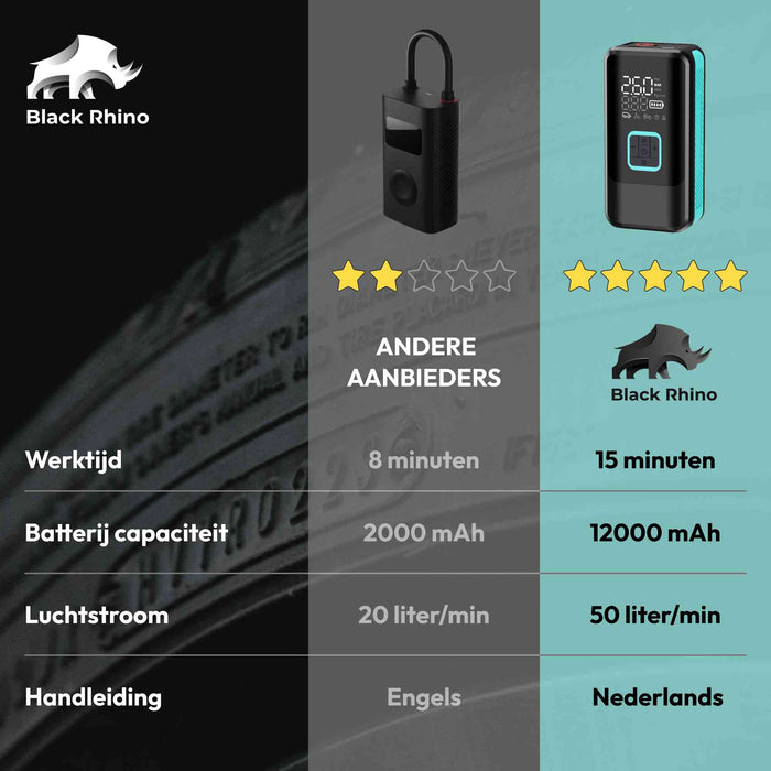 Black Rhino AeroBoost T-3 elektrische fietspomp Black Rhino 